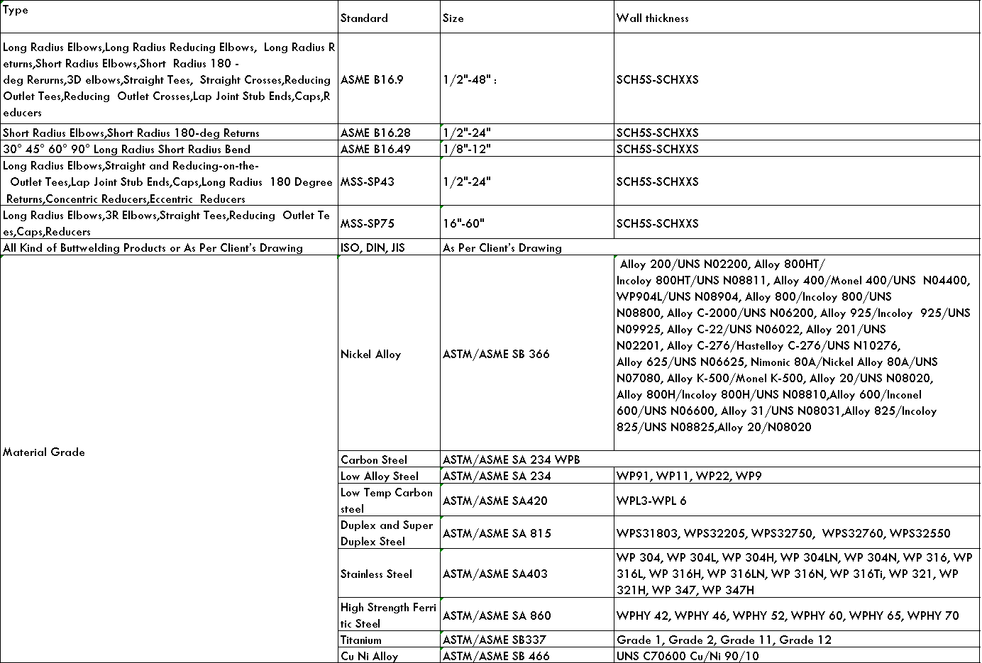 types of BW  pipe fittings.png